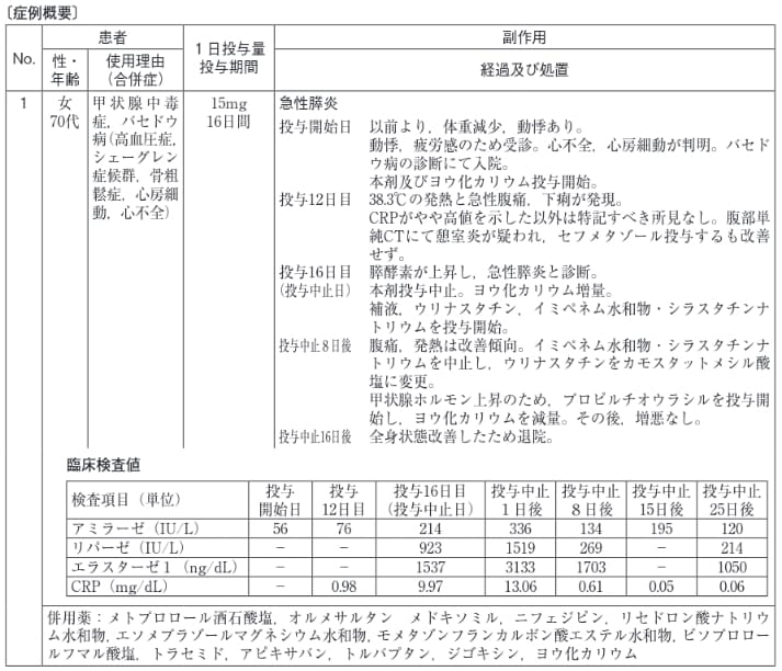 医療機関報告活用事例①