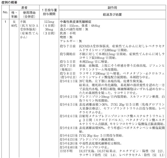 医療機関報告活用事例②